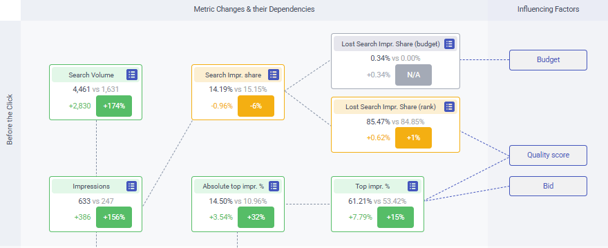 Adalysis Performance Analyzer