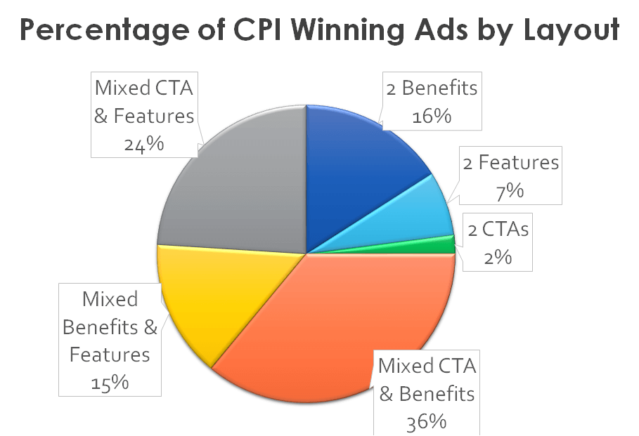 Diagram: what an effective Responsve Search Ads consists of