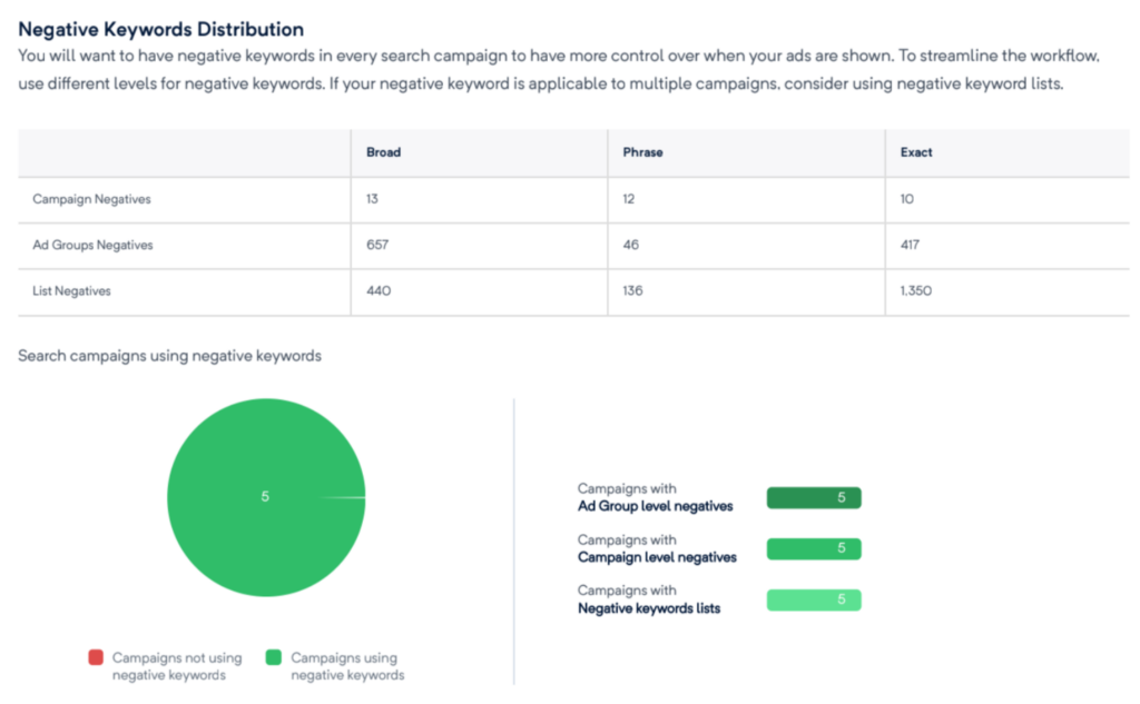 audit google ads - negative keywords