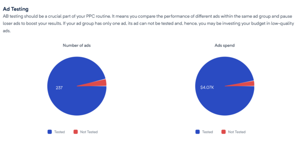 google ads audit tool - Ad testing