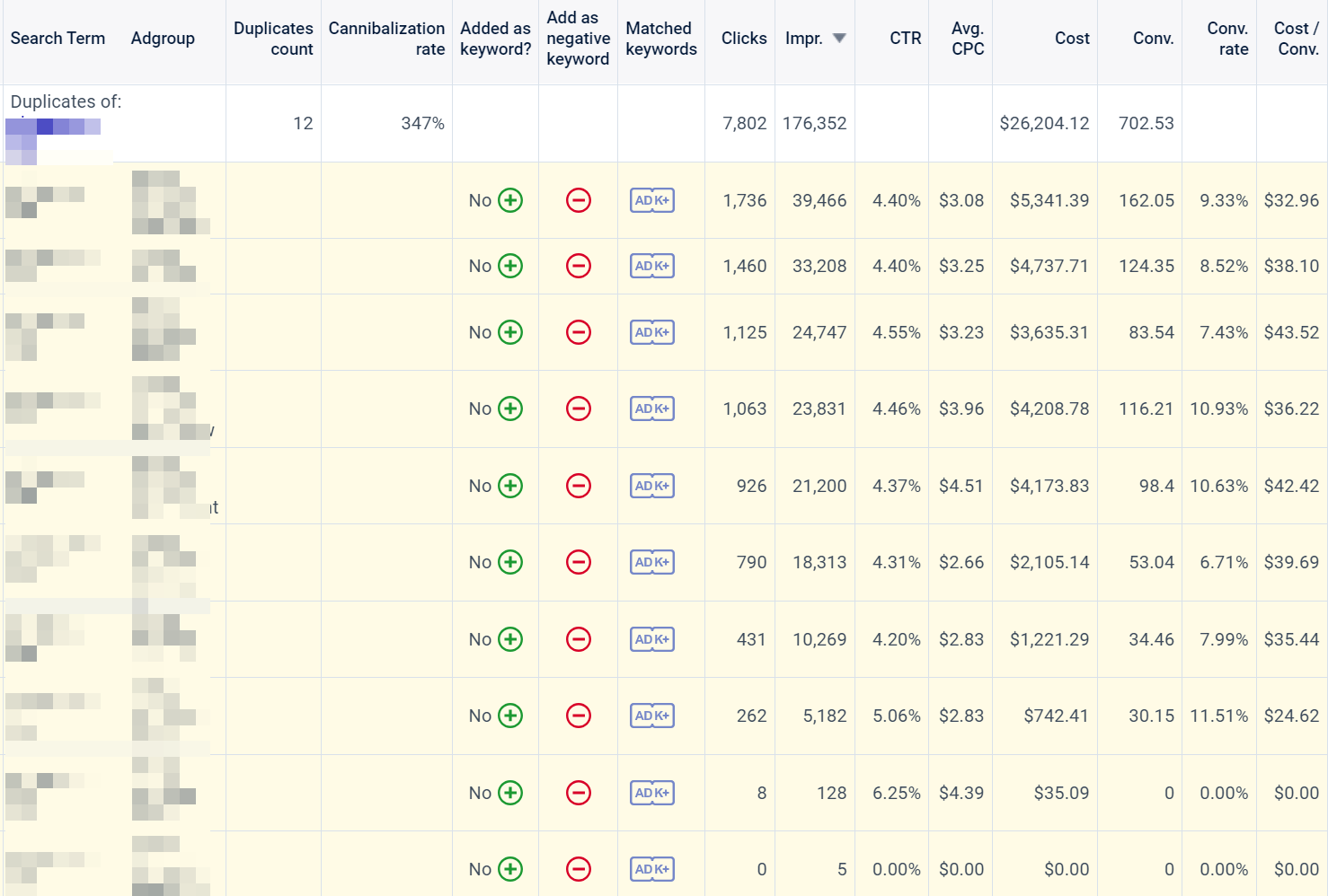 Keyword optimization ppc software Search terms canibalization