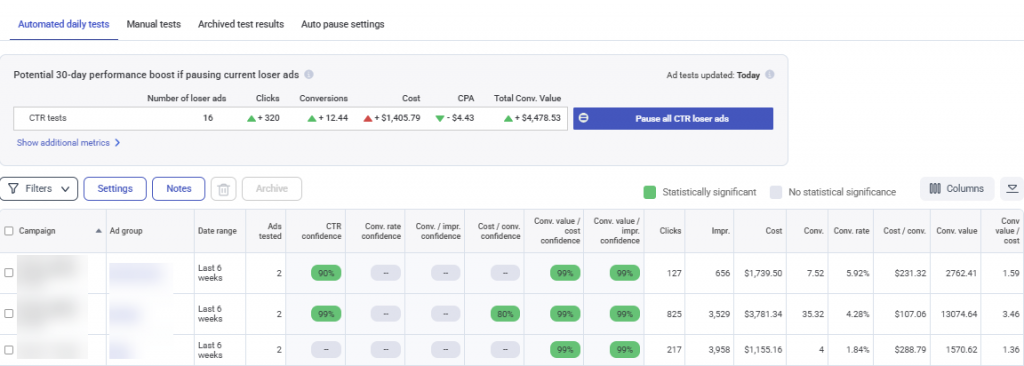 Screenshot of ad testing results from Adalysis