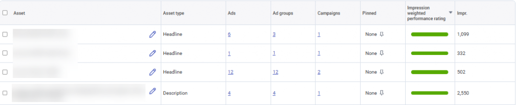 Responsive search ad headlines and descriptions in the Adalysis RSA Manager