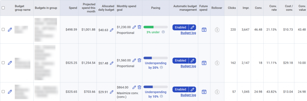 Detailed budget overview from Adalysis showing the flexibility you have to configure your spend for automation.
