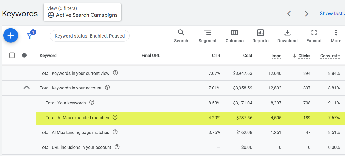 Screenshot from the Keywords report in Google Ads, showing AI Max expanded matches