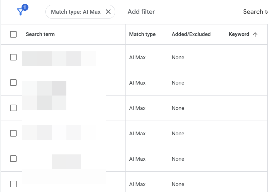 Screenshot of AI Max search terms with no associated keywwords